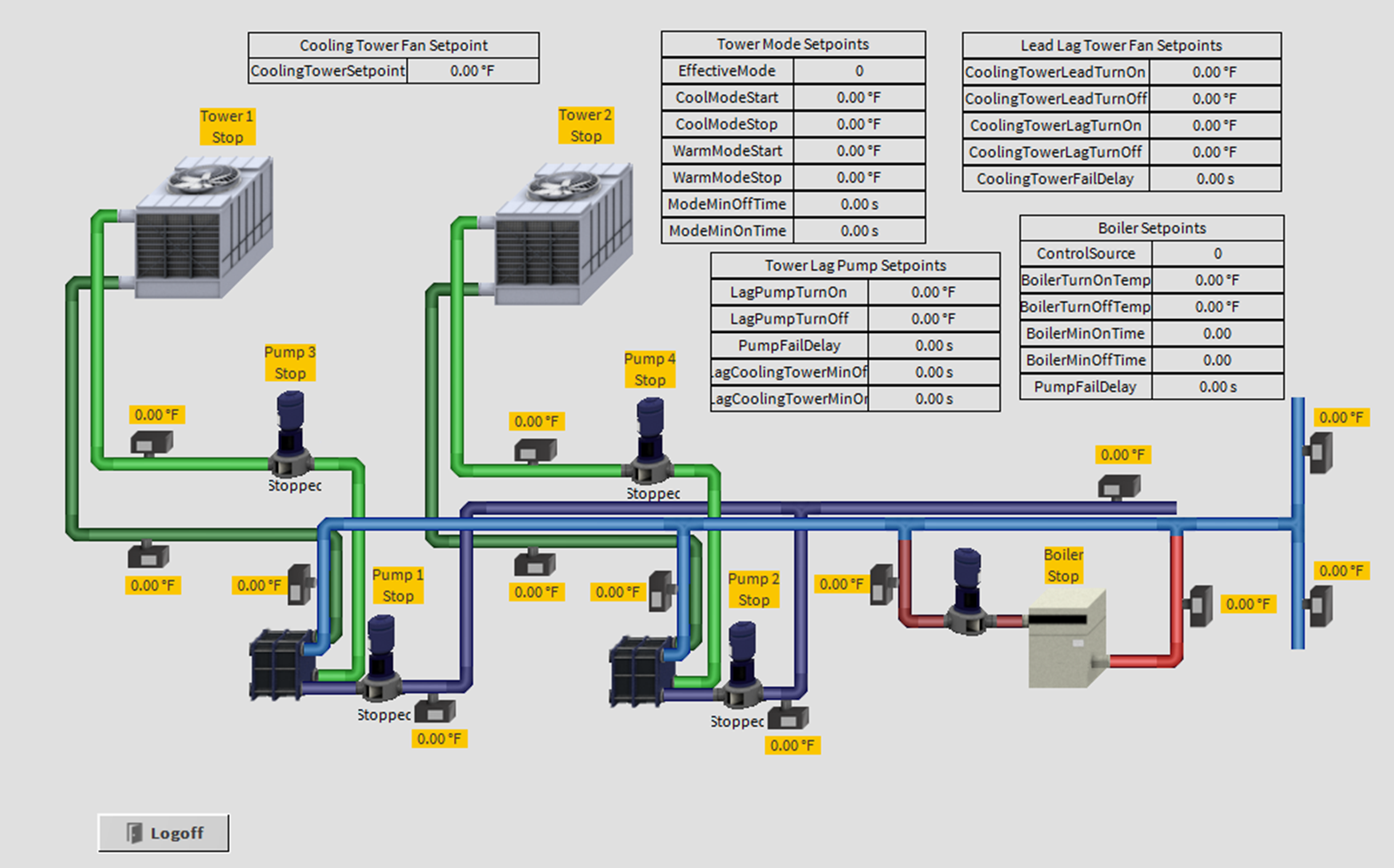 Chiller Plant Graphic